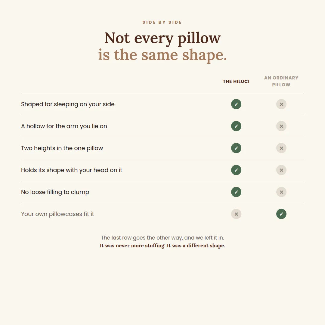 Contour Memory Foam Pillow — Two Heights in One