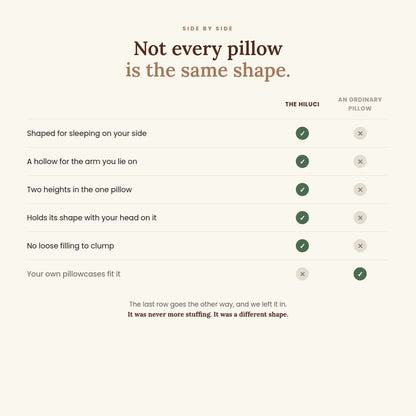 Contour Memory Foam Pillow — Two Heights in One